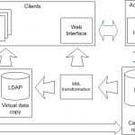 LDAPAB_stage_2