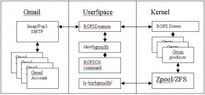 bgmailfs bgmailfs