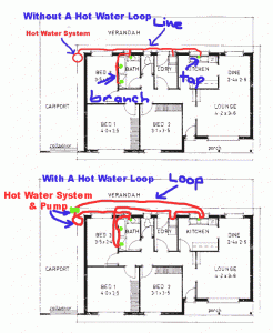 Example Of A Houses Plumbing with / without a hot water loop